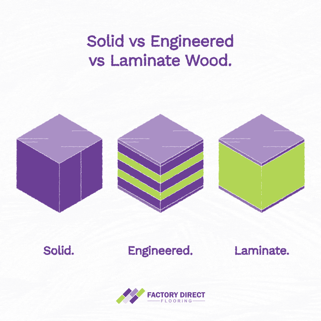 Engineered Vs Laminate Solid Wood, Laminate Flooring Vs Engineered Wood Uk