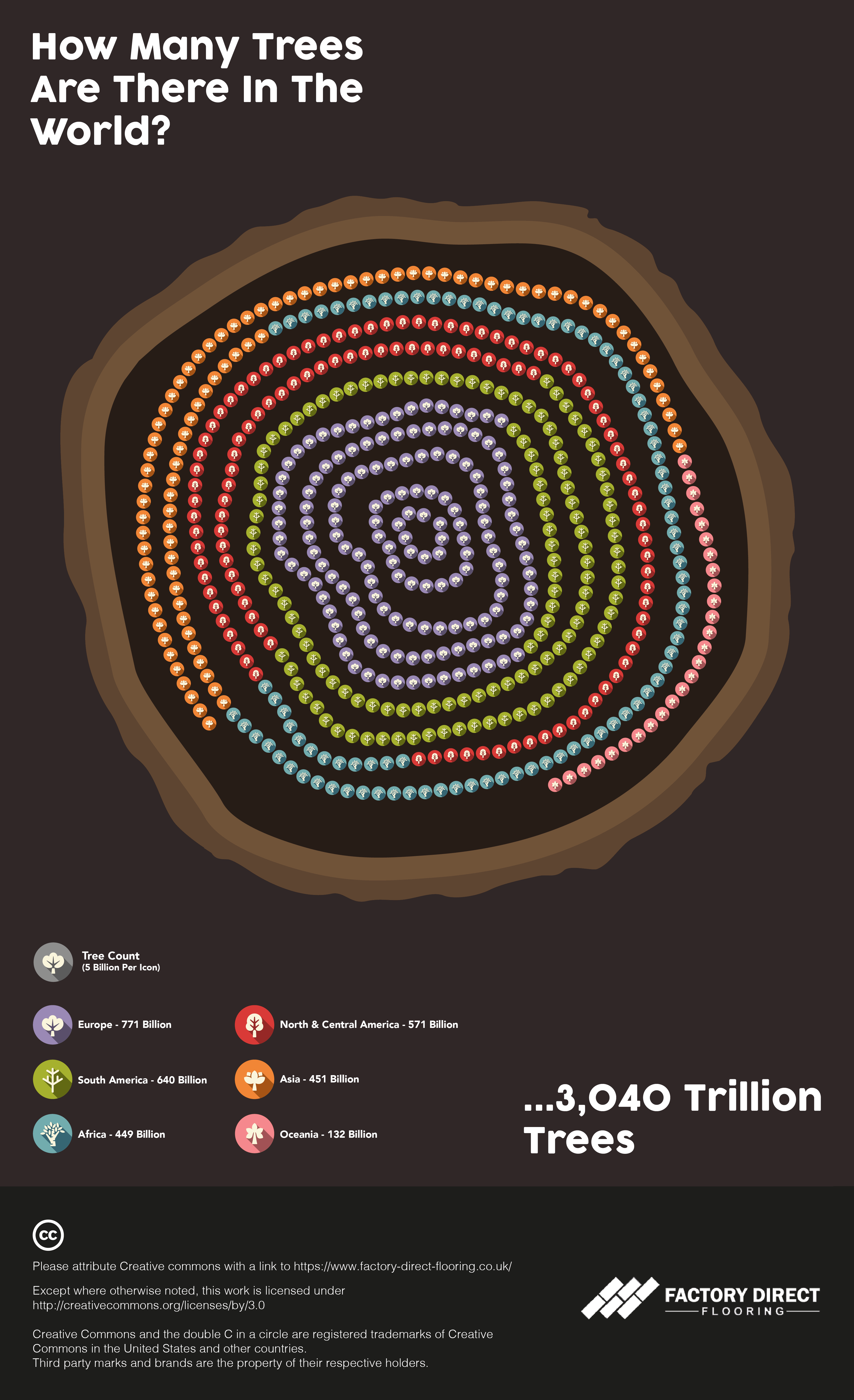 Data visualisation of how how many trees are in the world.